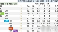 《生化危机4重制版》体术触发机制解析一览