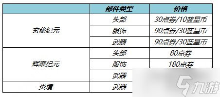 王者荣耀赵云未来纪元星元皮肤部件价格