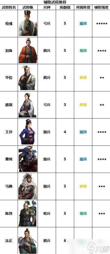 《三国志战棋版》四保一体系攻略