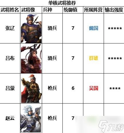 《三国志战棋版》四保一体系攻略