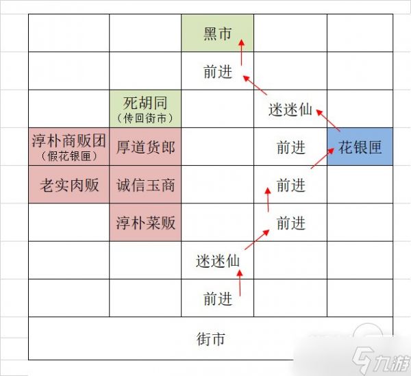 《代号鸢》广陵据点重建攻略一览