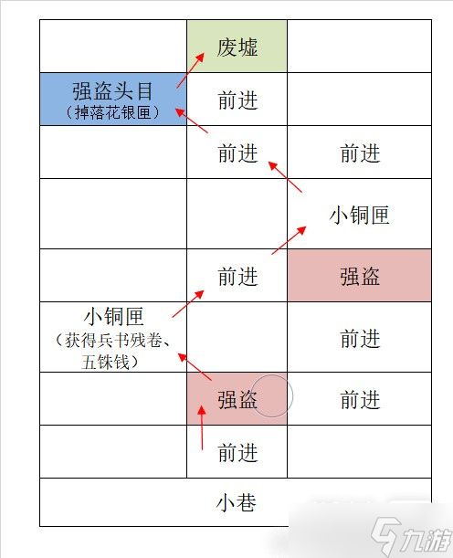 《代号鸢》广陵据点重建攻略一览