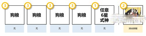 《阴阳师》清思赋信活动阵容推荐攻略