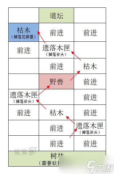 《代号鸢》雒阳据点重建攻略