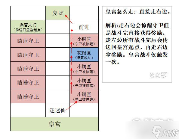 《代号鸢》雒阳据点重建攻略