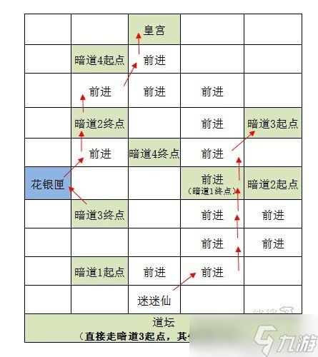 《代号鸢》雒阳据点重建攻略