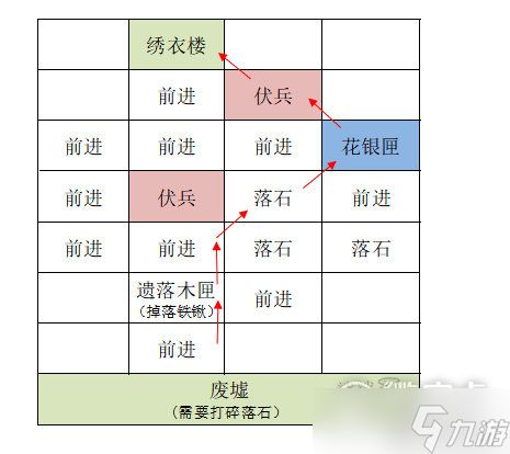 《代号鸢》雒阳据点重建攻略