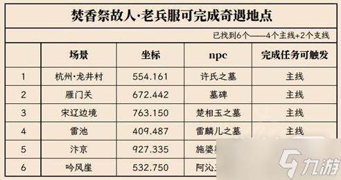 《逆水寒》魔兽老兵服清明活动奇遇位置详情