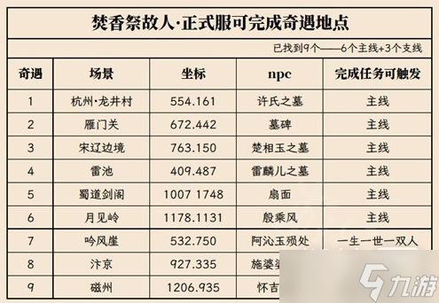 《逆水寒》魔兽老兵服清明活动奇遇位置详情