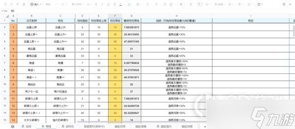 莱莎的炼金工房3​​​四种属性风险加成攻略