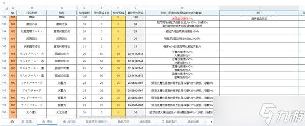 莱莎的炼金工房3​​​四种属性风险加成攻略