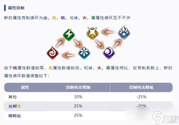 天地劫手游幽属性相克关系怎么样 天地劫手游幽属性相克关系介绍