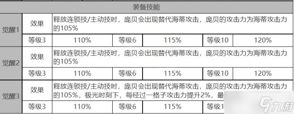 《白夜极光》海蒂属性技能详细介绍