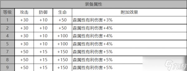 《白夜极光》海蒂属性技能详细介绍