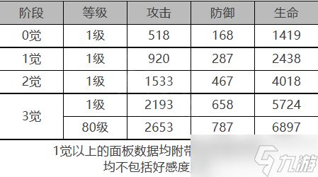 《白夜极光》海蒂属性技能详细介绍