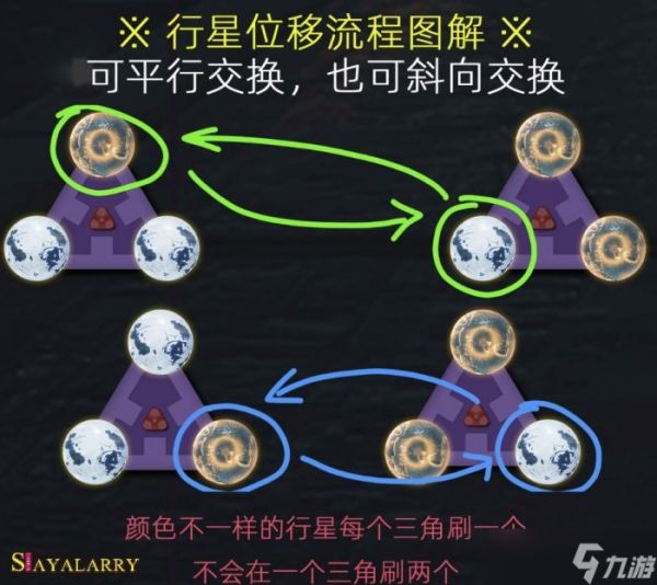 《命运2》梦魇根源第三关怎么过 梦魇根源第三关宏观世界通关攻略