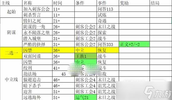 《我把勇者人生活成了肉鸽》远逃海外残缺结局通关攻略一览