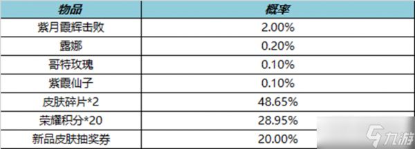 王者荣耀紫月霞辉礼包概率2023