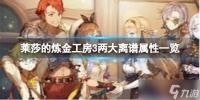 《莱莎的炼金工房3》有哪些属性 两大离谱属性一览