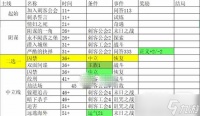 《我把勇者人生活成了肉鸽》远逃海外残缺结局通关攻略一览
