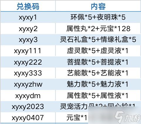 《仙与仙游》礼包兑换码大全2023