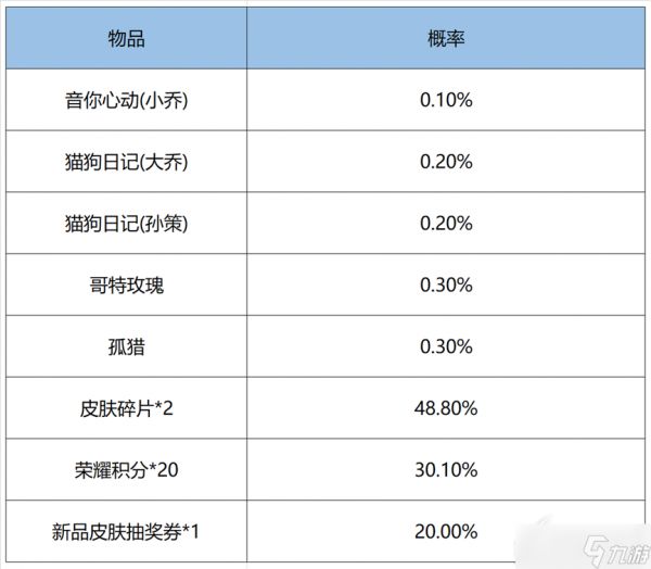 王者荣耀鸿运六加一有哪些活动