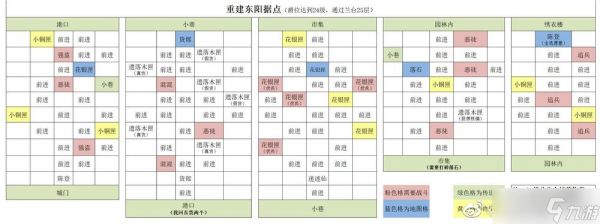 代号鸢东阳重建据点图文攻略