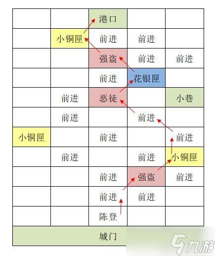 代号鸢东阳重建据点图文攻略