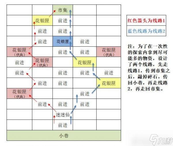 代号鸢东阳重建据点图文攻略