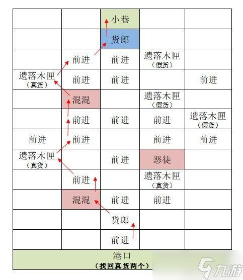 代号鸢东阳重建据点图文攻略