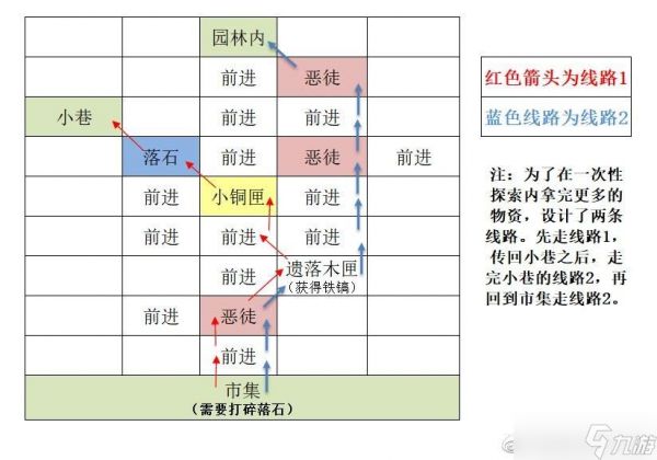 代号鸢东阳重建据点图文攻略