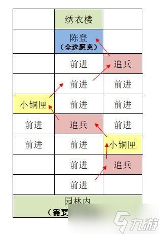 代号鸢东阳重建据点图文攻略