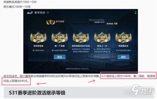 王者荣耀s31战令一周可以升多少级 每周上限介绍
