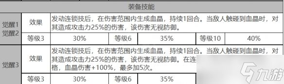 白夜极光贝瑞尔角色面板数据是什么-贝瑞尔角色面板数据一览