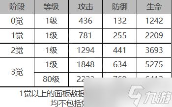 白夜极光米伊伦汀角色装备属性是什么 白夜极光伊伦汀角色属性一览