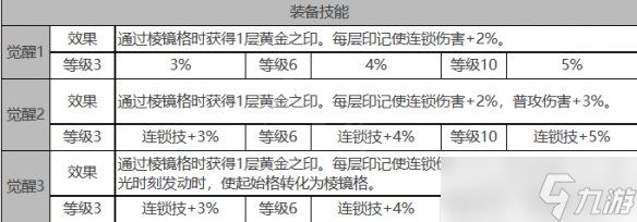 白夜极光米伊伦汀角色装备属性是什么 白夜极光伊伦汀角色属性一览