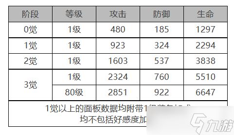 《白夜极光》吉纳维芙怎么样 吉纳维芙角色面板与装备技能数据一览