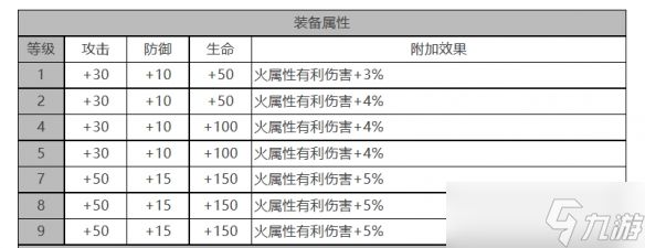 《白夜极光》吉纳维芙怎么样 吉纳维芙角色面板与装备技能数据一览