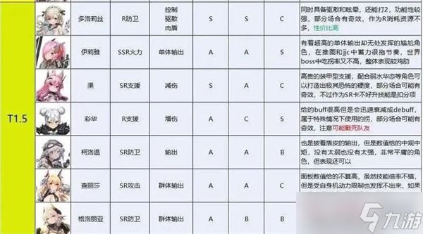 苍雾残响公测强度排行榜