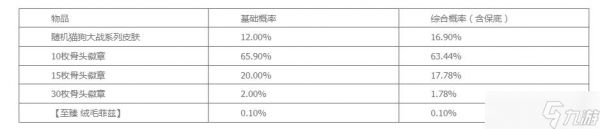 英雄联盟猫狗宝箱活动什么时候结束