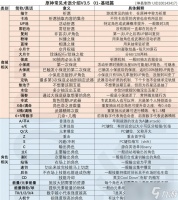 《原神》常见黑话术语解释