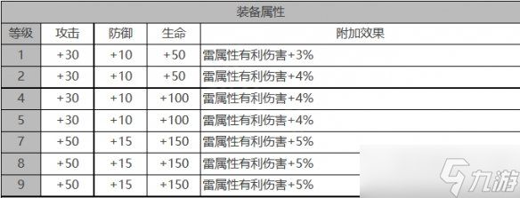 白夜极光康娜角色装备属性面板怎么样 白夜极光康娜角色技能介绍