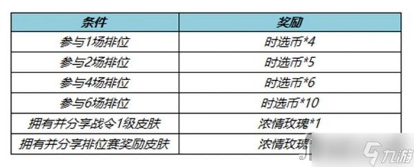 《王者荣耀》s31赛季征途送时选币活动