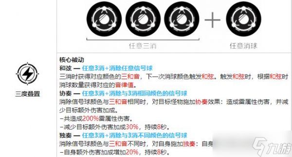 战双帕弥什赛琳娜岚音值得培养吗