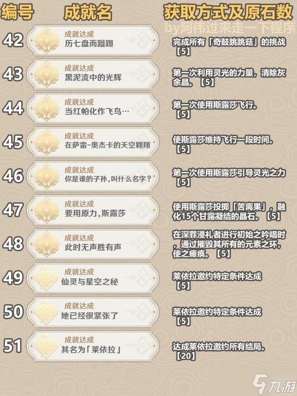 原神3.6成就总数是多少