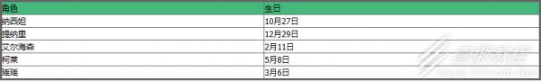 《原神》最新角色生日表介绍