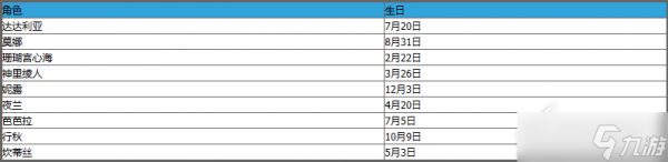 《原神》最新角色生日表介绍