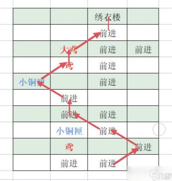 《代号鸢》丹阳据点重建方法