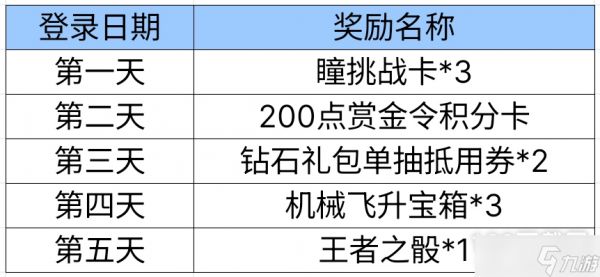 cf手游相约星海活动详情