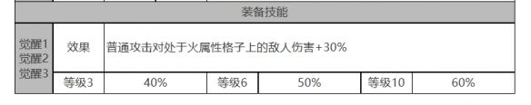 《白夜极光》贝尼库洛角色面板数据一览